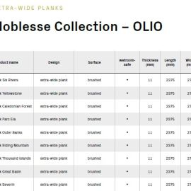 Noblesse Collection Olio extra wide planks